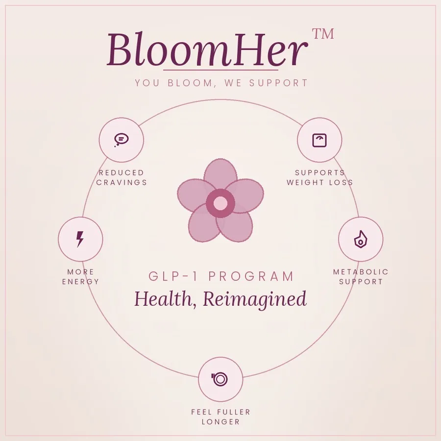 BloomHer™ GLP-1 Program benefits